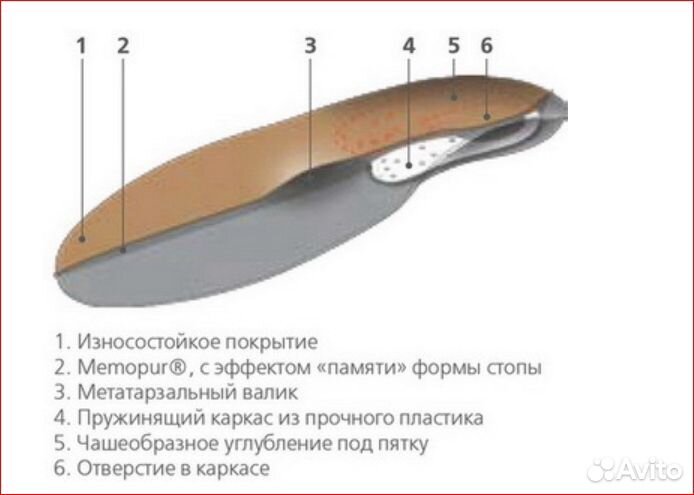 Ортопедические стельки-супинаторы