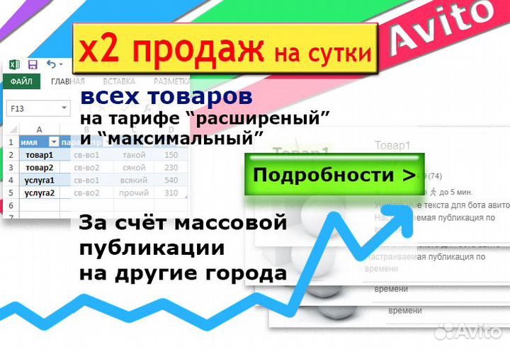 Размещение объявлений на Авито