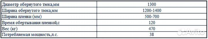 Упаковщик Strumyk Tosia, 2023