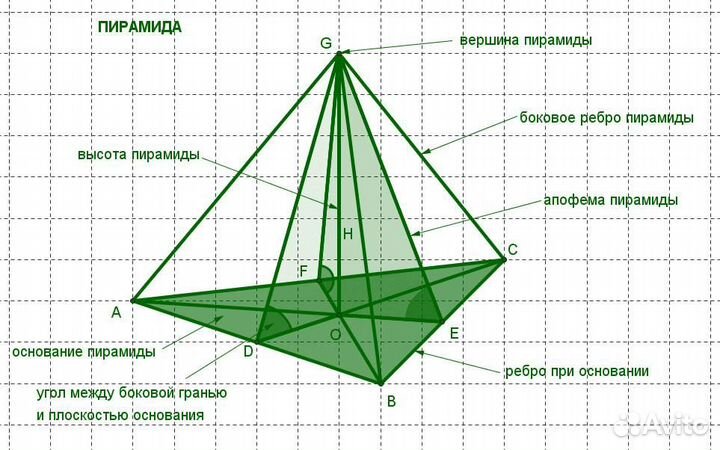 Сувениры: пирамиды - оргонит