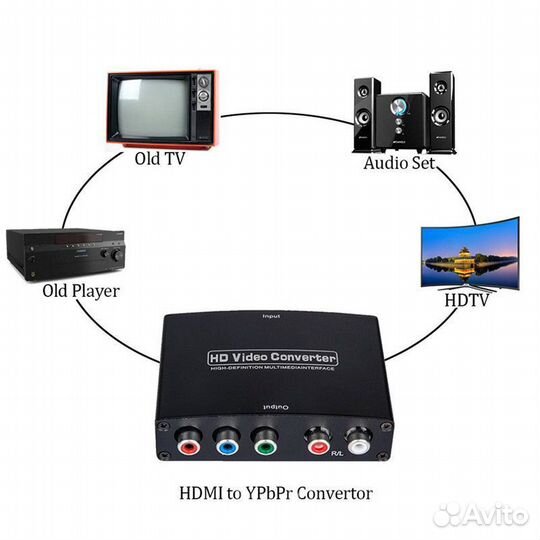 Hdmi-YPbPr (RGB) + R/L конвертер, преобразователь