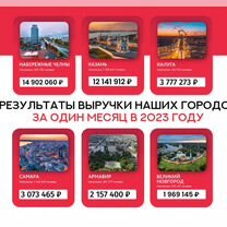 Франшиза Агентство Недвижимости, Баку
