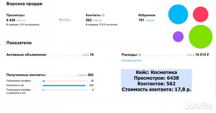 Авитолог / Услуги сертифицированного авитолога