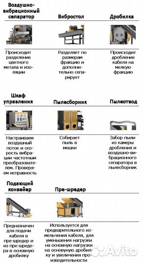 Линия для переработки кабеля MGS-800-01