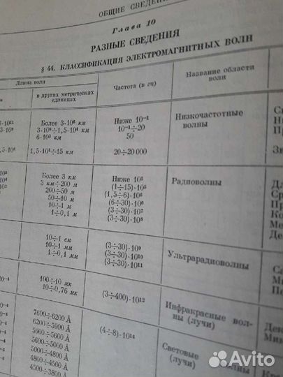 Справочник по применению электроэнергии
