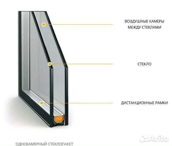 Стеклопакеты / производство / замена