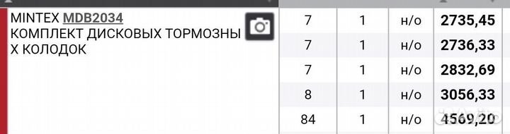 Колодки тормозные Фиат Ауди Сеат Шкода VW