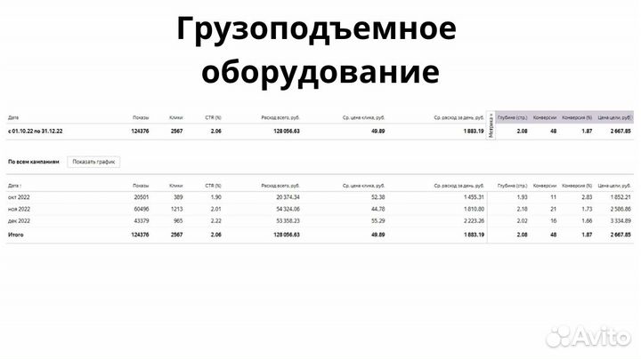 Настройка контекстной рекламы в яндекс директ