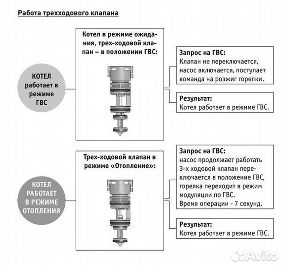 Ремонт газовых котлов, проточных водонагревателей