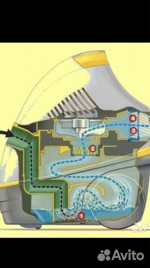Пылесос керхер с аквафильтрами