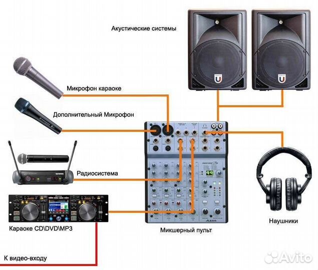 Удобное Караоке для дома