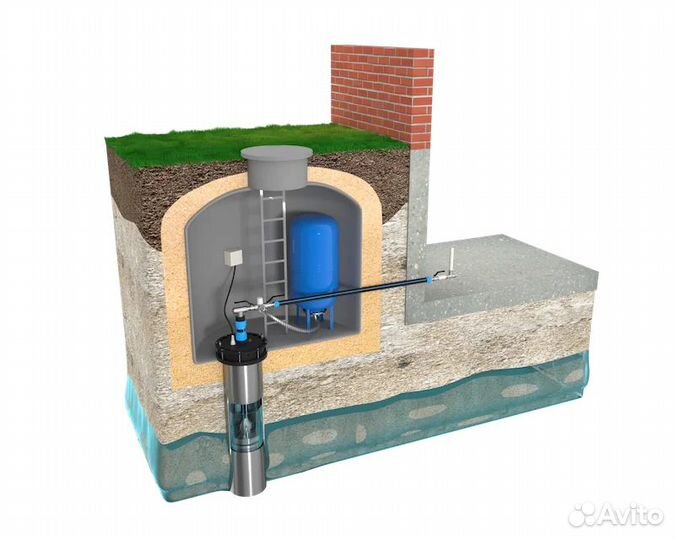 Обустройсво скважин Бурение Выгребная яма