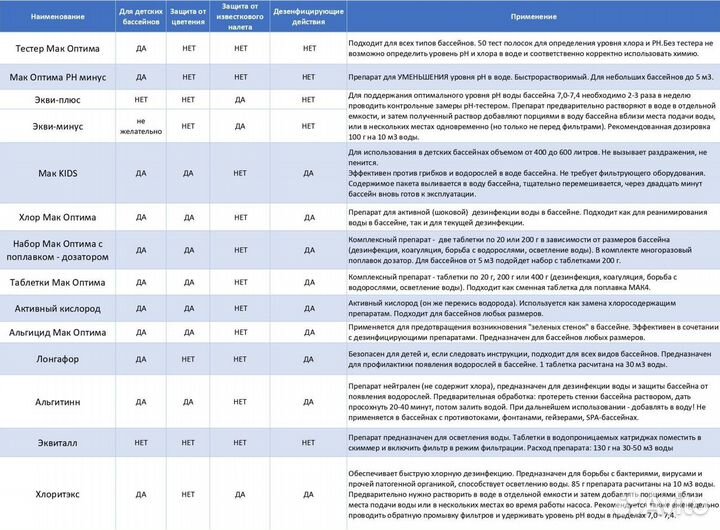 Каркасный бассейн 366х100см с фильтром