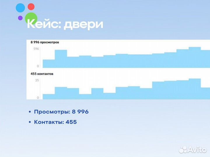 Авитолог / Продвижение на Авито