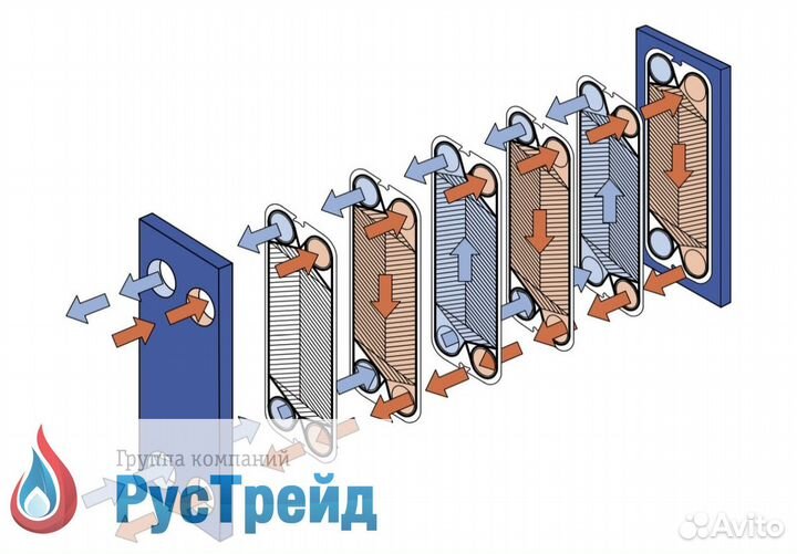 Пластинчатые теплообменники паяные (тип SL)