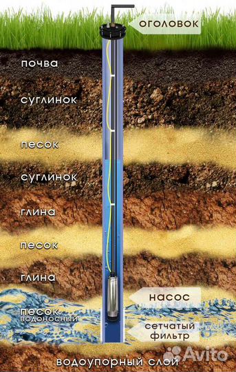 Бурение скважин
