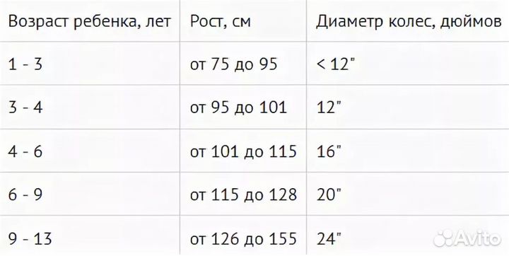 Детский велосипед 16