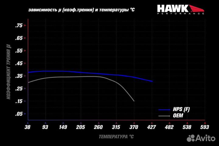 Колодки тормозные HB616F.607 hawk HPS перед MB CL