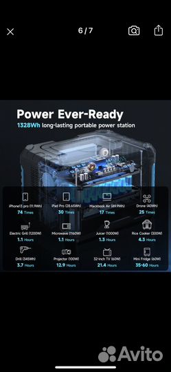 Зарядная станция Romoss 1500w