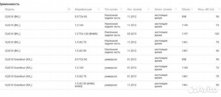 Тормозные колодки передние renault logan