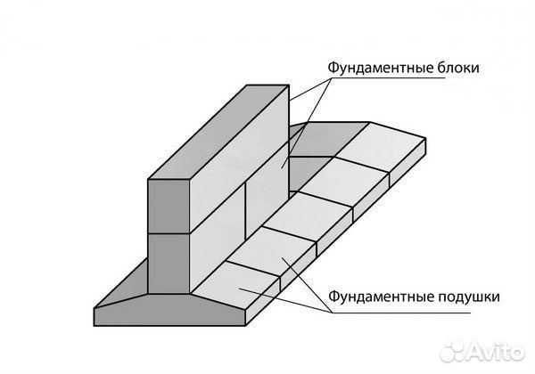 Фундаментные подушки