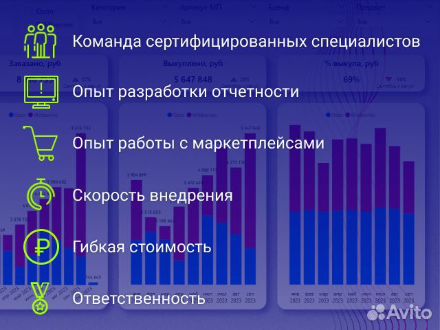 Аналитика данных, дашборды (Excel, Power BI)