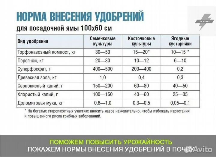 Плодородный грунт чернозем