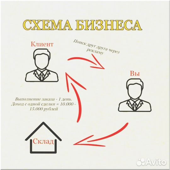 Франшиза с гарантией дохода 200 000р