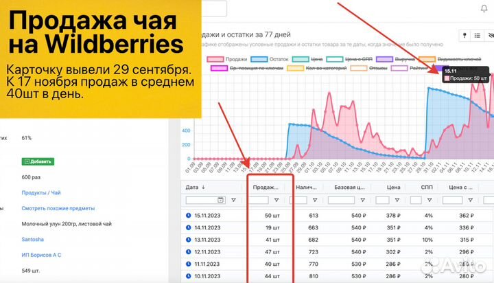 Ищу инвестиции в бизнес