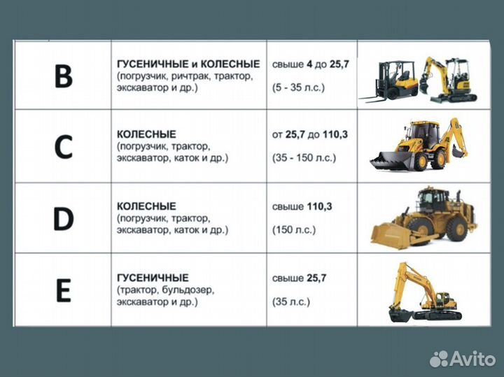 Права на трактор, погрузчик. экскаватор