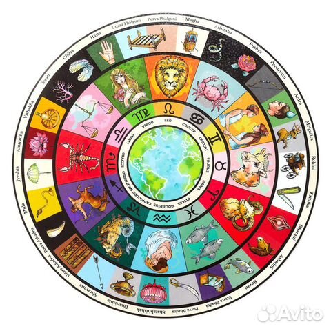 Натальная карта, консультация астролога