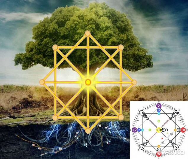 Друг на час Психолог. Нумеролог Хиромант Таролог