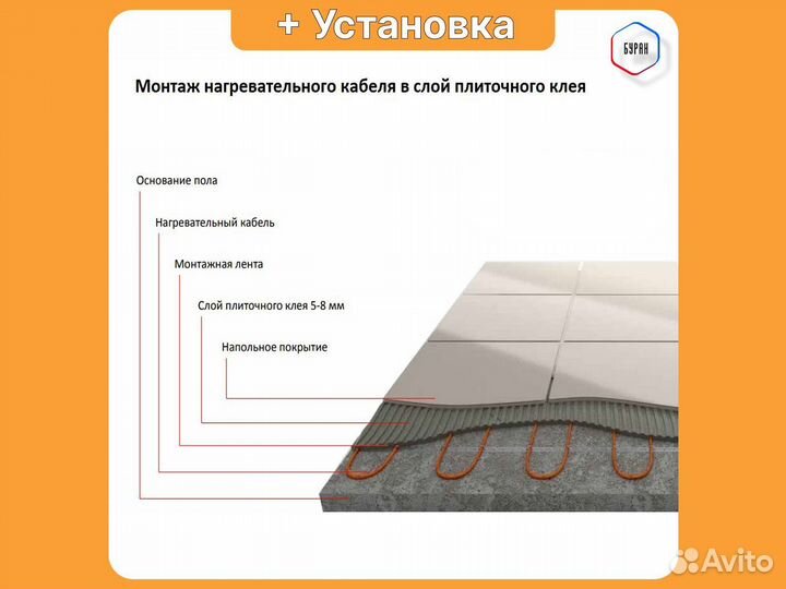 Теплый пол Russian Heat 120 м