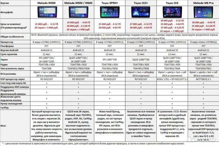 Магнитола Opel Insignia (2013-2017) Android