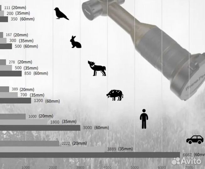Тепловизионный прицел Ares660