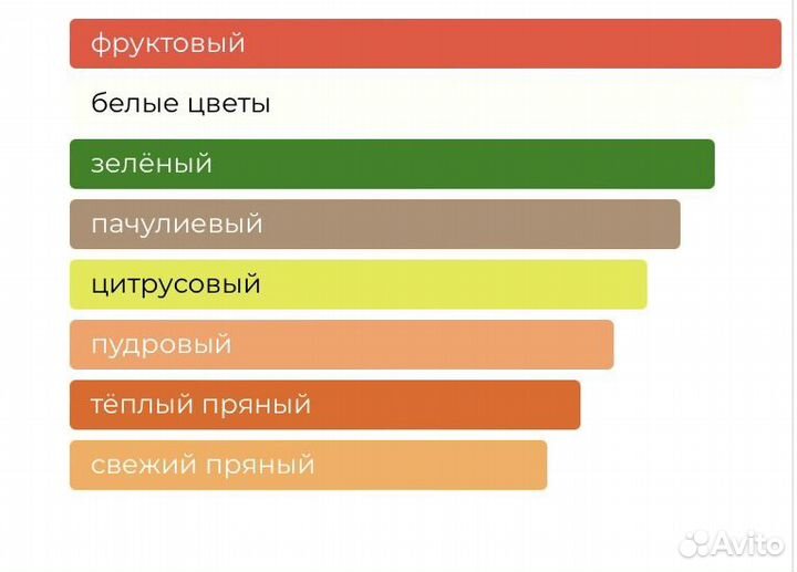 Ароматы для дома диффузоры