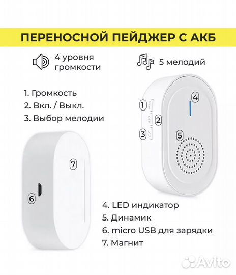 Кнопка вызова персонала звонок