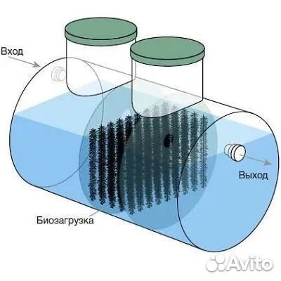 Септики / кессоны / погребы под ключ