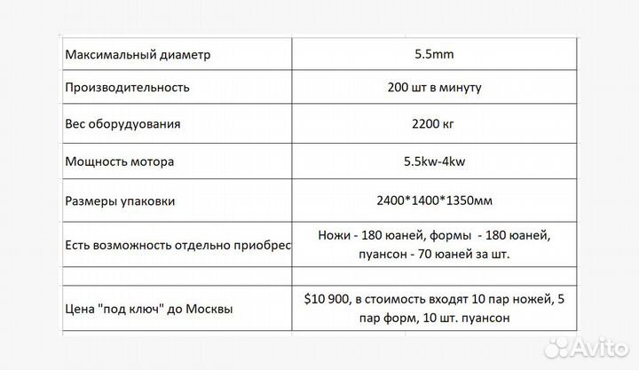 Машина для производства гвоздей