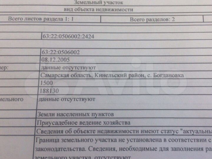 Участок 15 сот. (ИЖС)