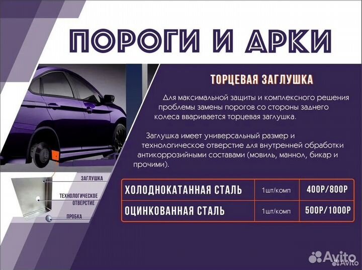 Арка кузовная Peugeot 307 Хэтчбэк