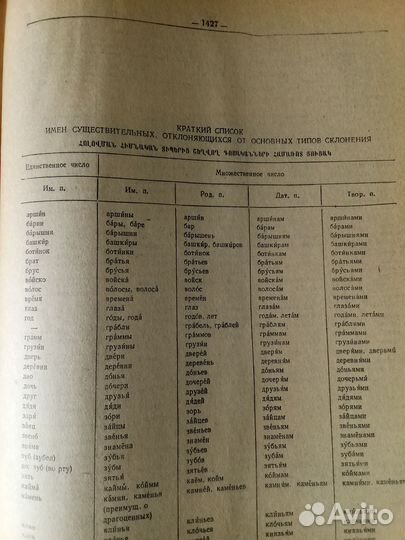 Русско-армянский словарь 1427страниц