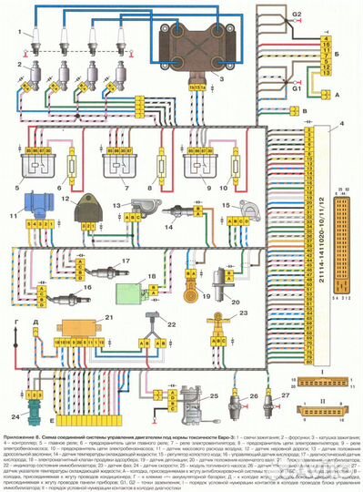 Автоэлектрик с выездом 24 7