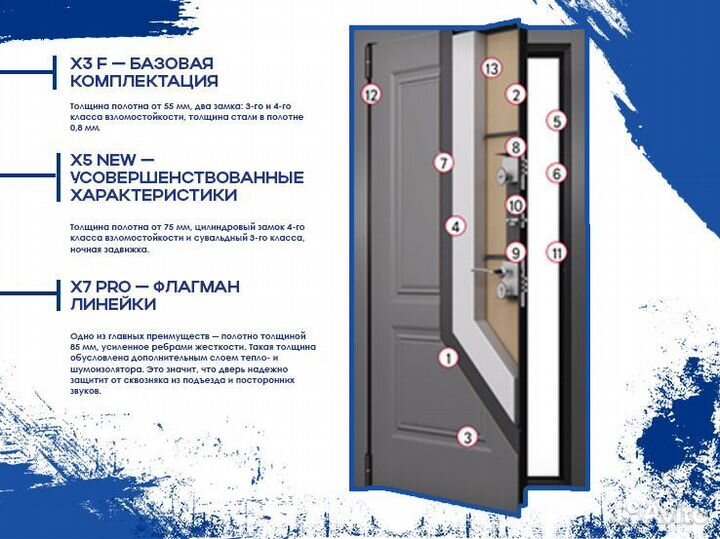 Стальные двери Torex