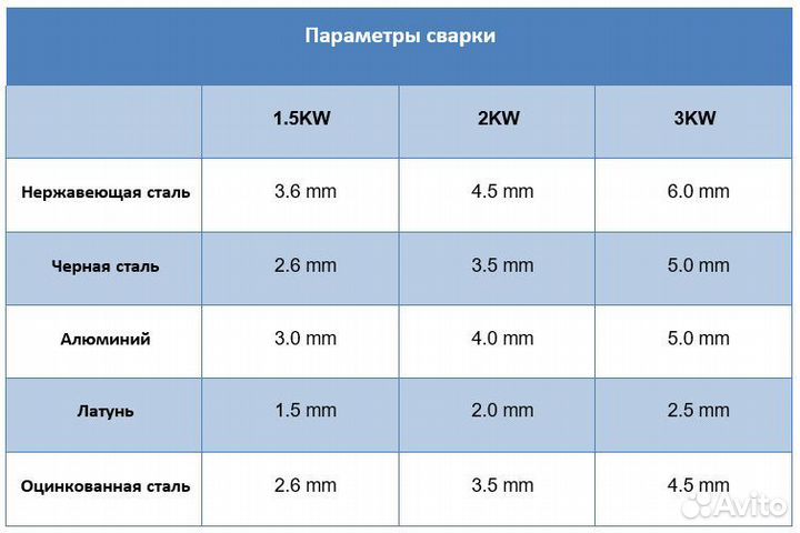 Лазерный сварочный аппарат