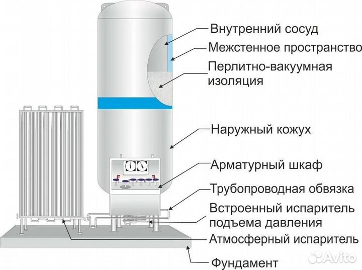 Гхк-25 газификатор криогенный Vista для О, N, Ar