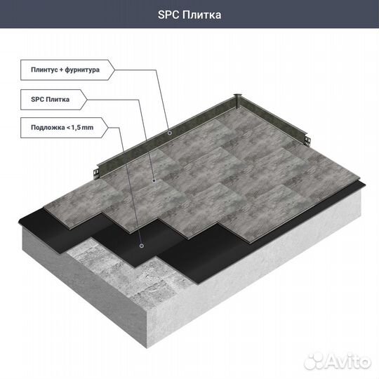 SPC плитка Floorwood Дуб Мигрос 43 класс толщина 5