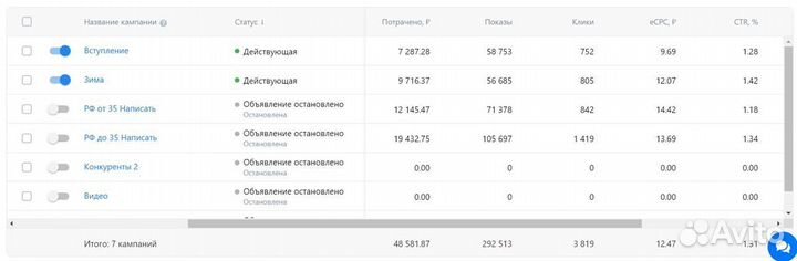 Авитолог / Маркетолог / SMM / Таргетолог
