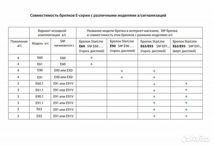 Брелок Starline E90. (E93/E91/E61 ) Новый