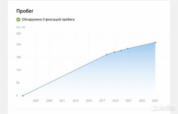 Toyota Corolla 1.6 AT, 2005, 251 212 км